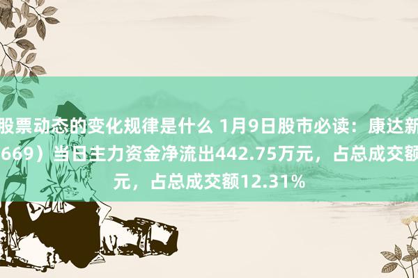 股票动态的变化规律是什么 1月9日股市必读：康达新材（002669）当日主力资金净流出442.75万元，占总成交额12.31%